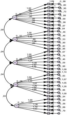 Adaptation and validation of the social skills scale for intercultural primary school pupils